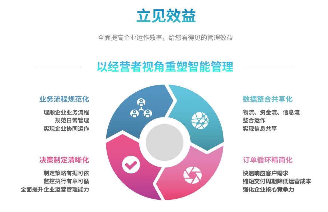 企业用哪个ERP系统比较好?