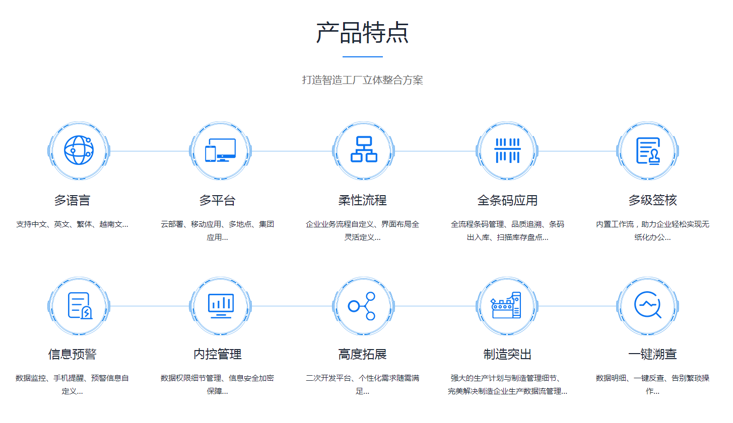 ERP管理软件的核心功能模块有哪些?